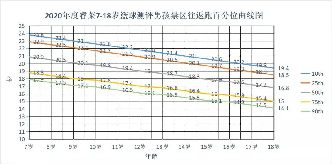哪里能找到有关篮球训练中纪律培养的方法_1
